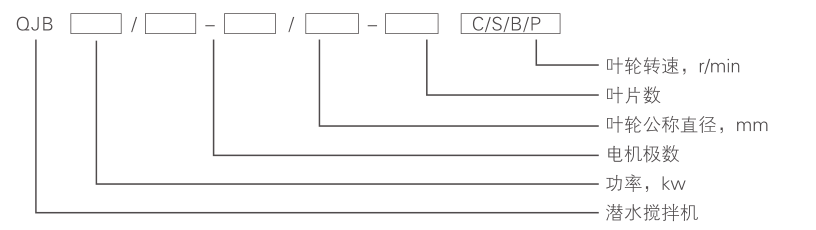 潛水?dāng)嚢铏C(jī) QJB12/12-620/3-480C/S